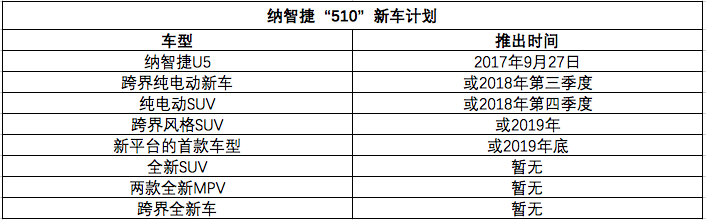 新能源汽车