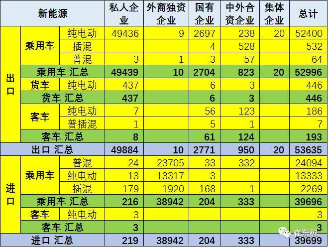 电动汽车，电动汽车销量