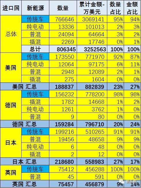 电动汽车，电动汽车销量