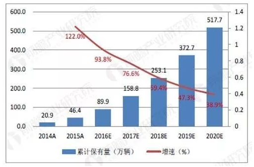 电动汽车，动力电池