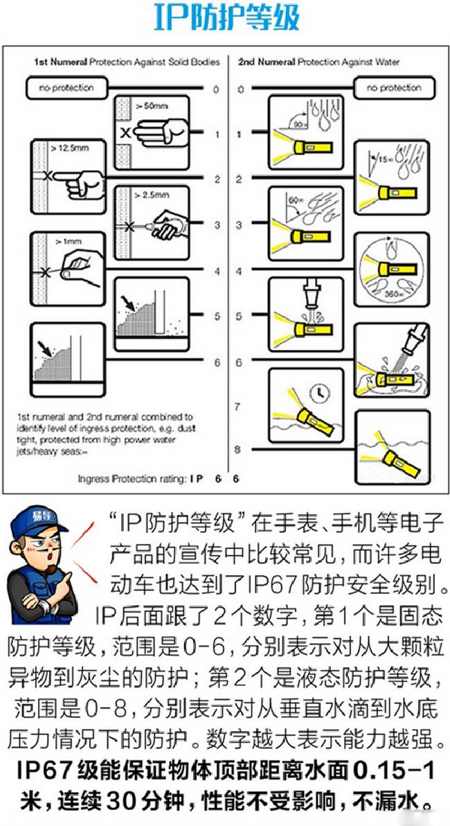 电动汽车电池