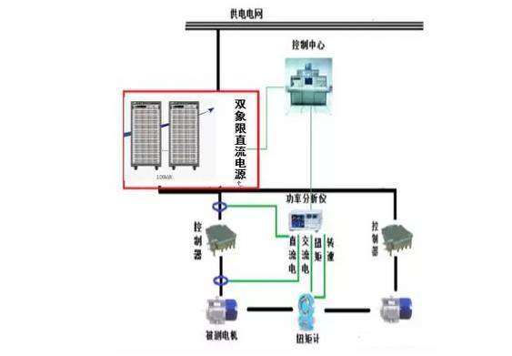 新能源汽车