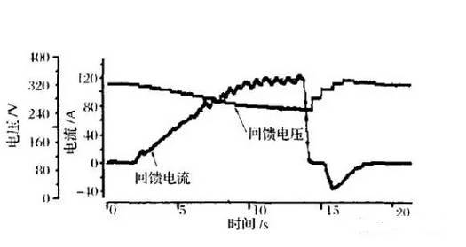 新能源汽车电动机