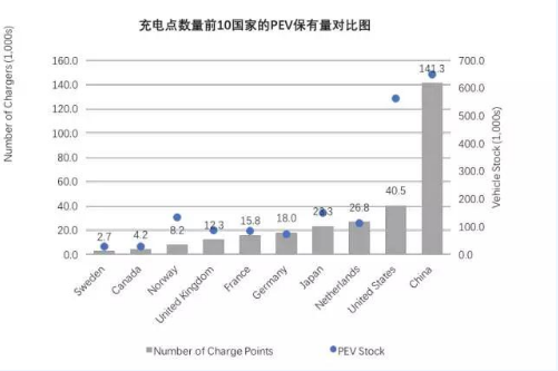 新能源商用车