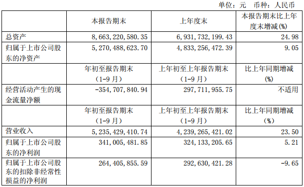 骆驼股份全力打造全循环闭合式产业链经营模式 积极布局启停电池业务