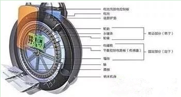 新能源汽车