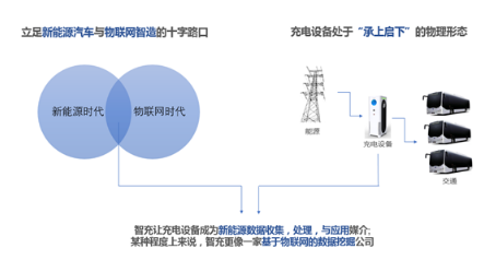 新能源汽车充电桩