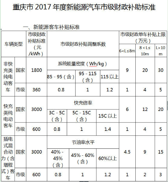 新能源汽车