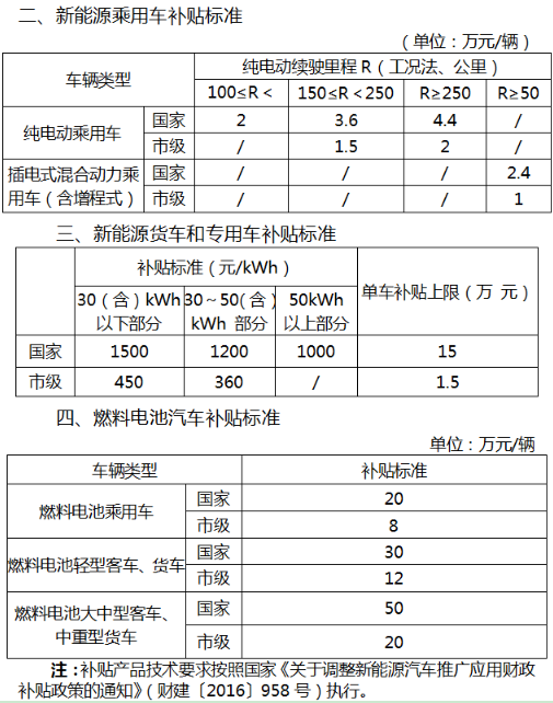 新能源汽车