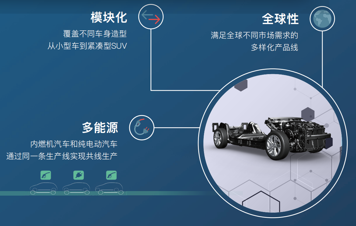 3年推出15款新能源车，PSA集团发布电动化战略