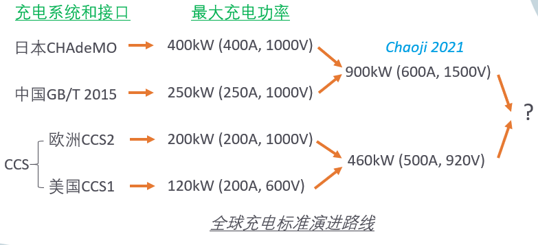 大功率充电器