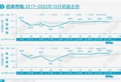 10月国内狭义乘用车零售184万辆，出口推动新能源车销量走高