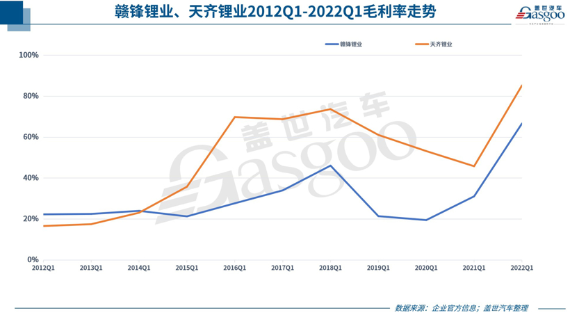 25家自主零部件企业一季度业绩一览，净利最高暴增超14倍