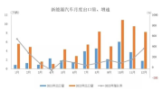 新能源汽车“出海”记