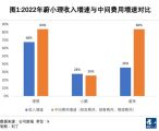 收支失衡加剧，蔚来如何度过阵痛期？