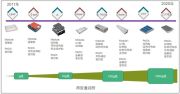 不用胶粘，如何实现CTP？