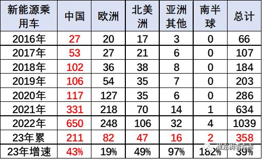 免征购置税再“添火”，谁的机会来了？