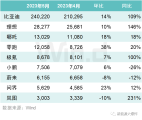 大变天！新能源汽车淘汰赛越来越严峻了