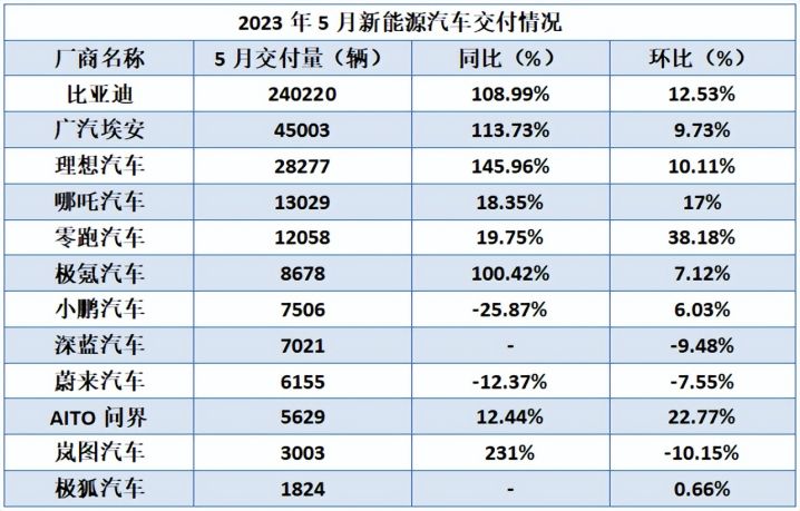 名号响亮的BBA，为什么在电车市场上“消失匿迹”了？