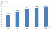 2023上半年，上汽集团表现如何？