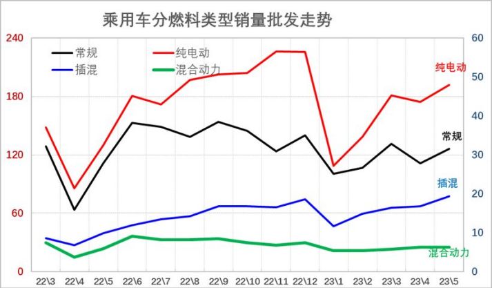 新能源百花齐放，如何选车更合适？