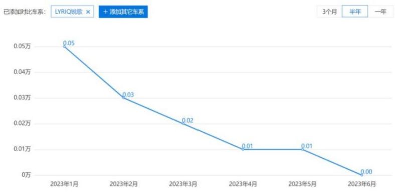 合资新能源：要么大降价，要么被遗忘