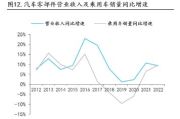 汽车价格战频频，投整车不如投零部件？