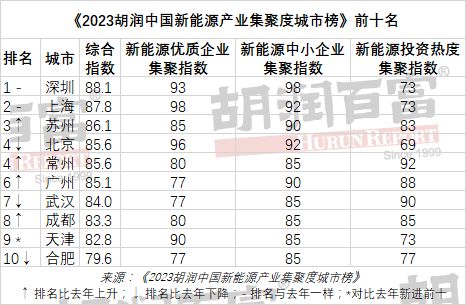 新能源汽车为何偏爱长三角？