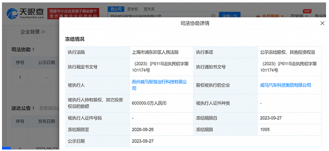 威马汽车60亿人民币被冻结，创始人在海外，或翻盘无望