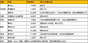 EV晨报 | 多家品牌跟进降价，龙年第一场价格大战爆发；OpenAI估值达800亿美元；高合汽车停止下属公司日常运作