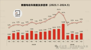 EV晨报 | 欧盟对华电动汽车加征关税生效日前一天，德国汽车工业协会仍未放弃努力；泰国汽车市场陷入低迷，中国电动汽车滞销