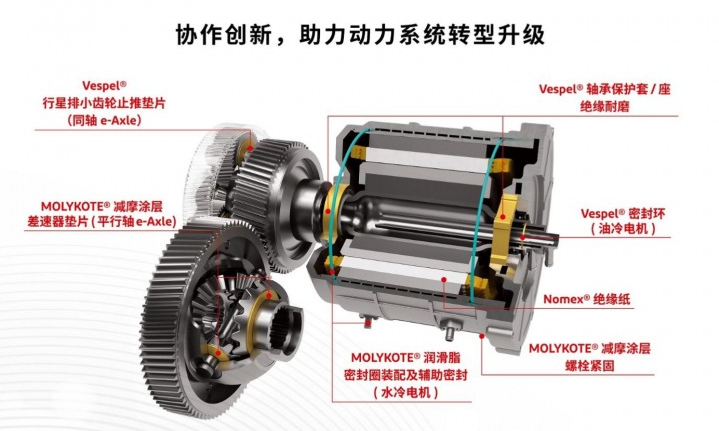 杜邦公司参展中国TMC 2024，聚焦先进出行解决方案