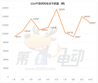 10月欧洲纯电动车销量榜：名爵大降40%被比亚迪首次超越