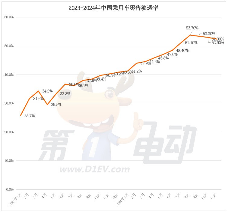 11月车型销量TOP20：时隔21个月宏光MINIEV超越秦L、海豹06重回前三