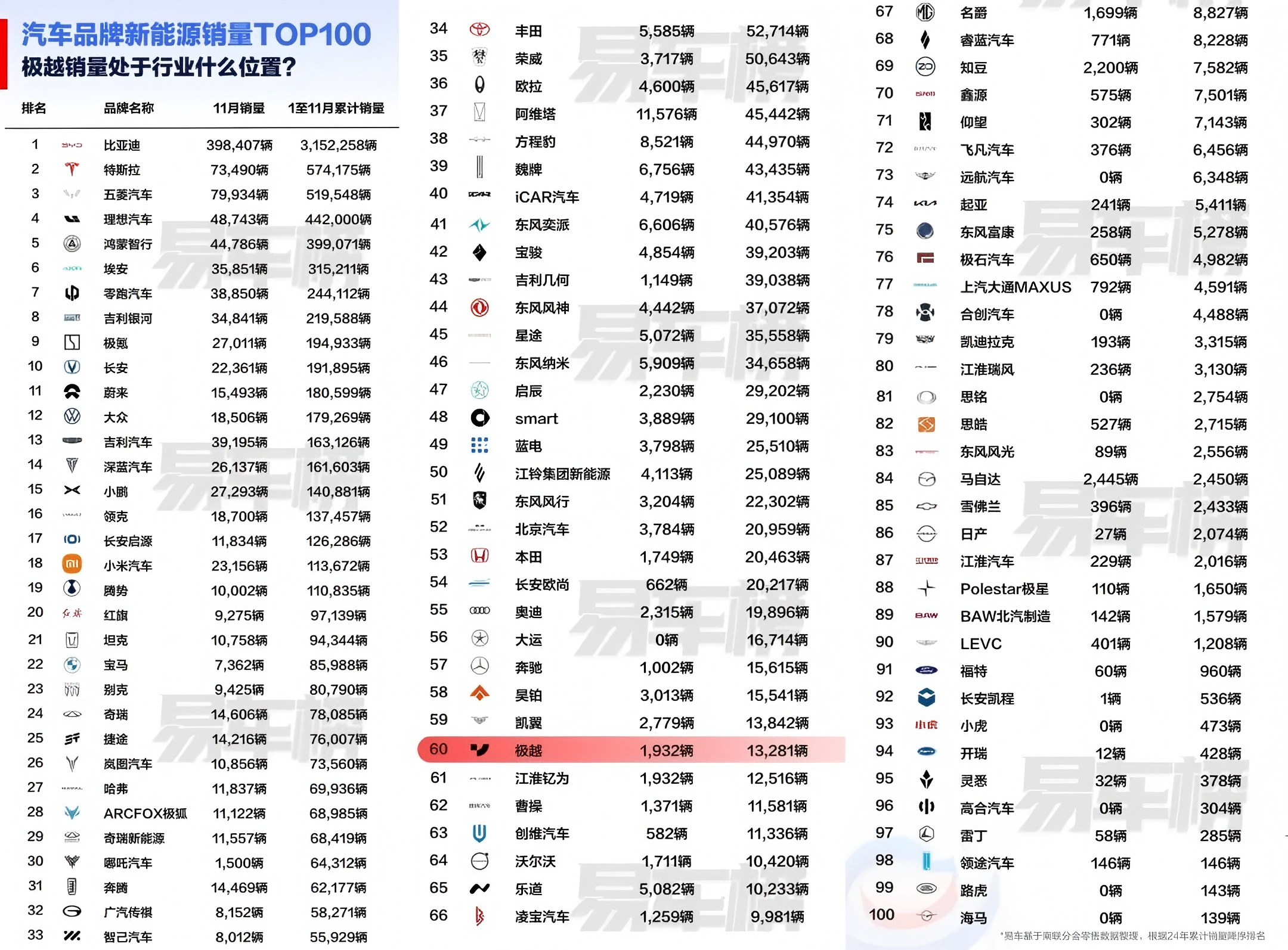 月售三五千辆的新能源车企还能撑多久？