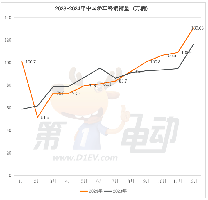 2024年中国最畅销轿车TOP20