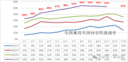 2025年中国将卖出1330万辆新能源汽车 渗透率57%创历史新高