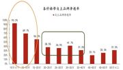 比亚迪理想小米们2025年的战争主线