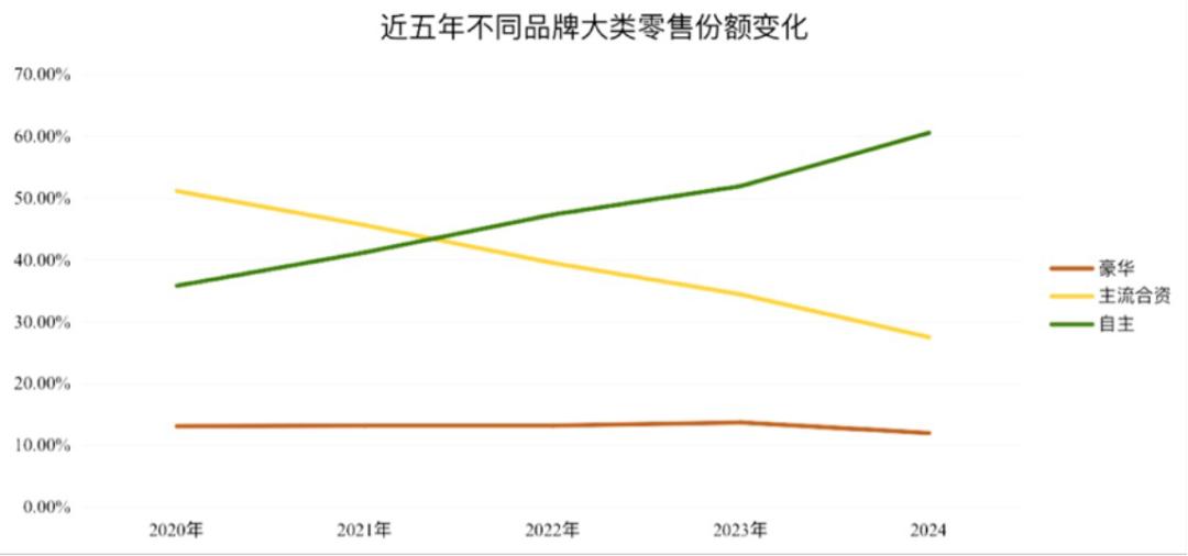 寻路2025：合资品牌能留下几家？