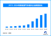 中国新能源车辆总数突破3000万大关，驶入高速发展快车道