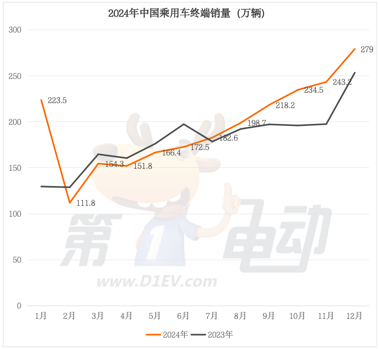 2024年度中国最畅销车TOP50（完整版）