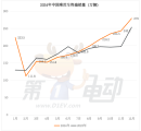 2024年度中国最畅销车TOP50（完整版）