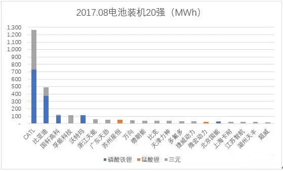 动力电池，电动汽车电池