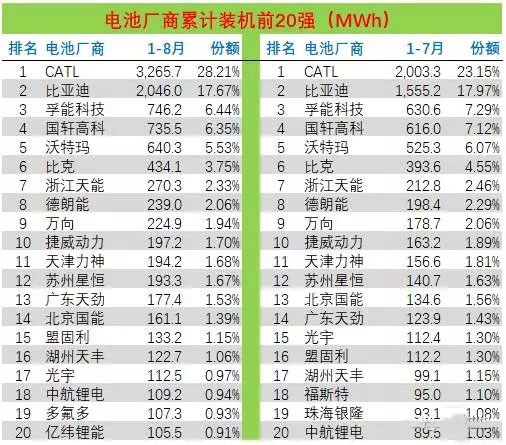 电动汽车电池，动力电池