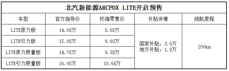 新能源电动汽车