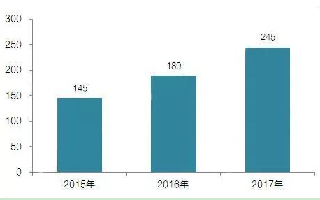 新能源汽车充电桩