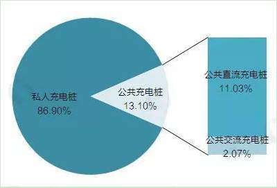 新能源汽车充电桩