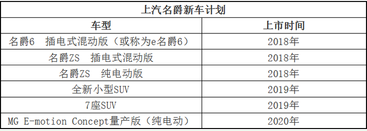 新能源汽车