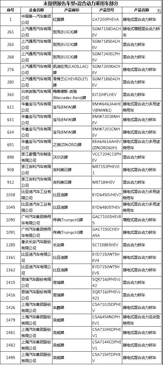 新能源乘用车